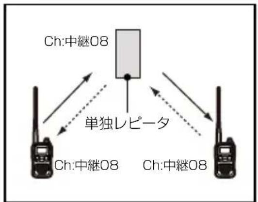ICOM IC-4188D - ◇単独レピータ使用時の交互通話モードの設定 - 1