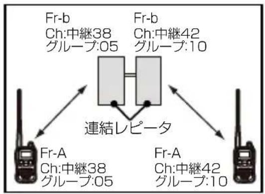 ICOM IC-4188D - ◇連結レピータ使用時の同時通話モードの設定 - 1