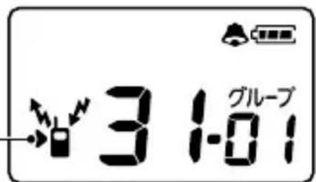 グループ 31:01
