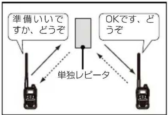 ICOM IC-4188D - ◇レピータ(中継装置)を使って通信する場合 - 1