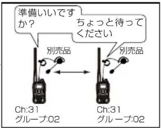 準備いいですか? 別売品 ちょっと待ってください 別売品 Ch:31 グループ:02 Ch:31 グループ:02