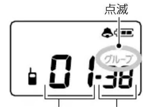 点滅 グループ