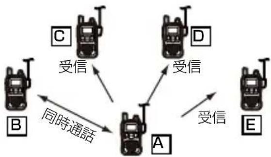 ICOM IC-4188D - 交信する - 3
