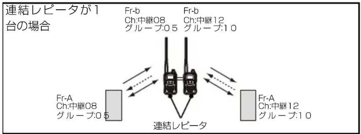 ICOM IC-4188D - ◇連結レピータモードの設定 - 1