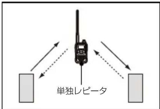 単独レピータ