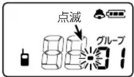 点滅 グループ