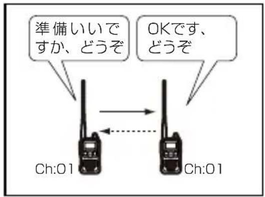 準備いいですか、どうぞ OKです、どうぞ Ch:01 Ch:01