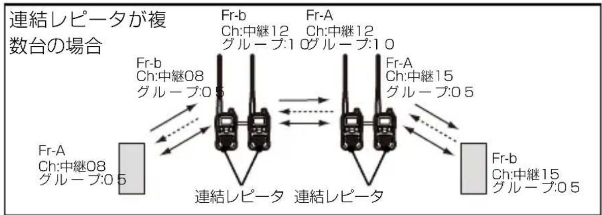 ICOM IC-4188D - ◇連結レピータモードの設定 - 2