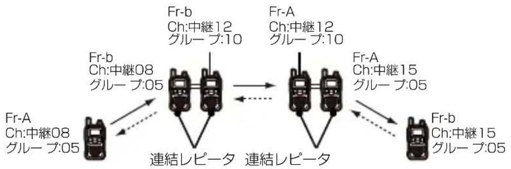 ICOM IC-4188D - 連結レピータ機能を設定する項目です。 - 2