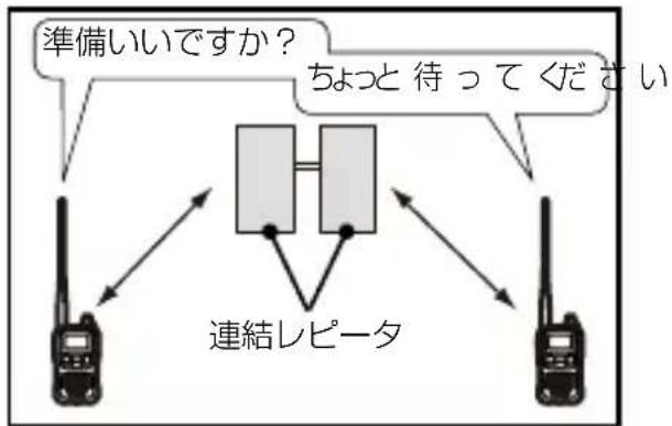 ICOM IC-4188D - ◇レピータ(中継装置)を使って通信する場合 - 2