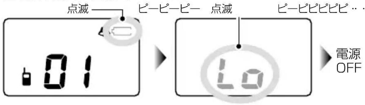 点滅 ビービーピー 点滅 ビービビビビビ… 電源 OFF