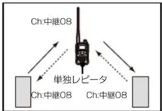 ICOM IC-4188D - ◇単独レピータモードの設定 - 1