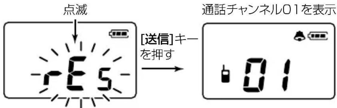 点滅 [送信]キー を押す 通話チャンネル01を表示 01