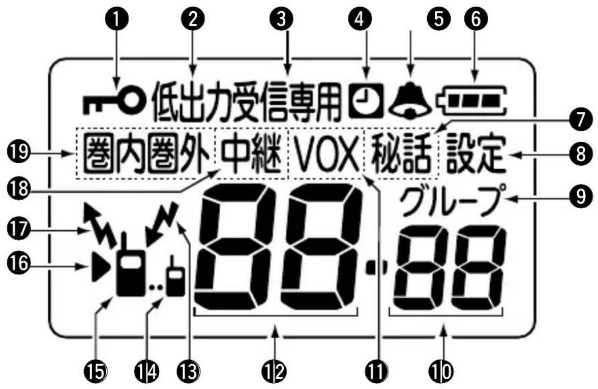 低出力受信専用 圈内圧外 中継 VOX 秘話 設定 グループ 88.88