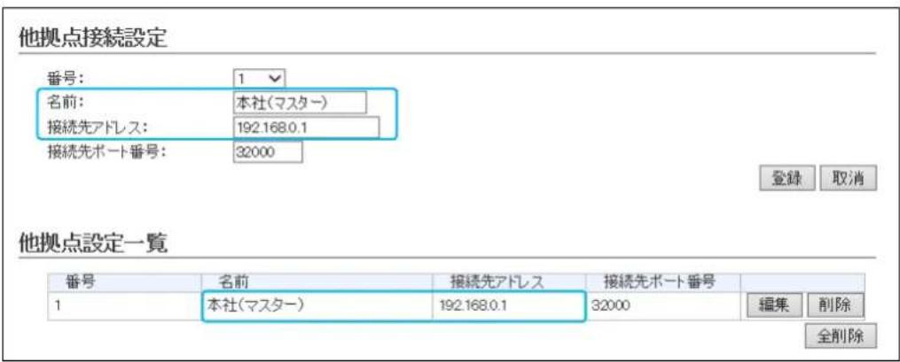 他拠点接続設定 番号: 1 名前: 本社(マスター) 接続先アドレス: 192.168.0.1 接続先ポート番号: 32000 登録 取消 他拠点設定一覧 番号 名前 接続先アドレス 接続先ポート番号 1 本社(マスター) 192.168.0.1 32000 編集 削除 全削除