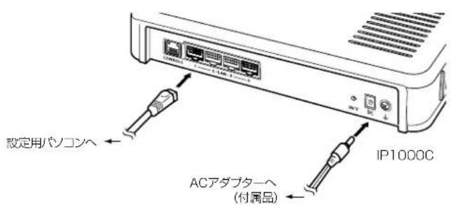 設定用パソコンへ ACアダプターへ (付属品) IP1000C