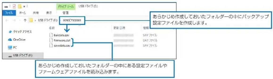 あらかじめ作成しておいたフォルダーの中にバックアップ設定ファイルを作成します。 あらかじめ作成しておいたフォルダーの中にある設定ファイルやファームウェアファイルを読み込みます。