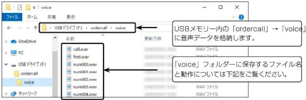 USB ドライブ (F:) > ordercall > voice USBメモリー内の「ordercall」→「voice」に音声データを格納します。 「voice」フォルダーに保存するファイル名と動作については下記をご覧ください。