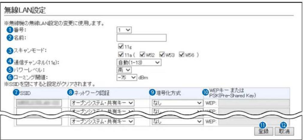 無線LAN設定 ※無線機の無線LAN設定の変更に使用します。 ①番号: 1 ②名前: ③スキャンモード: ✓11¢ ④通信チャンネル(11¢): 自動(1-13) ✓ ⑤パワーレベル: 高 ✓ ⑥ローミング閾値: -75 dBm ※SSIDを空にすると設定がクリアされます。 ⑦SSID ⑧ネットワーク認証 ⑨培号化方式 ⑩WEPキー またはPSK(Pre-Shared Key) オープンシステム・共有キー ✓ なし ✓ WEP: オープンシステム・共有キー ✓ なし ✓ WEP: オープンシステム・共有キー ✓ なし ✓ WEP: 登録 取消