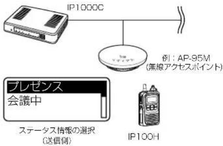 ICOM IP1000C - 機能設定 - 4