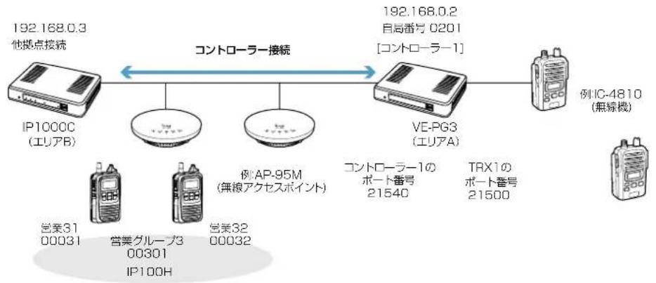 ICOM IP1000C - VE-PG3とのコントローラー接続について - 1