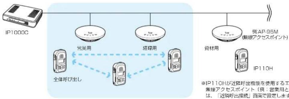ICOM IP1000C - 無線機個別設定 - 4