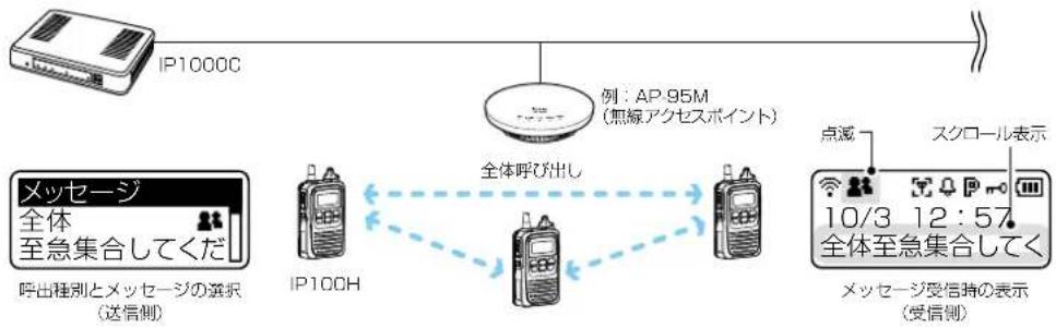 ICOM IP1000C - ■ メッセージ機能について - 1