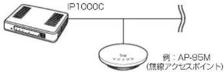 IP1000C 例:AP-95M (無線アクセスポイント)