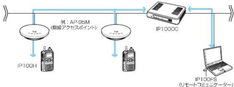 ICOM IP1000C - 複信通信による会議 - 1