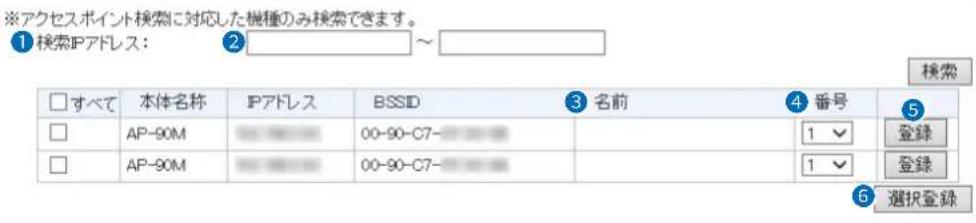 ※アクセスポイント検索に対応した機種のみ検索できます。 ① 検索IPアドレス: ② ~ 検索 □すべて 本体名称 IPアドレス BSSID ③ 名前 ④ 番号 ⑤ □ AP-90M 00-90-C7- □ AP-90M 00-90-C7- 1 √ 登録 1 √ 登録 6 選択登録