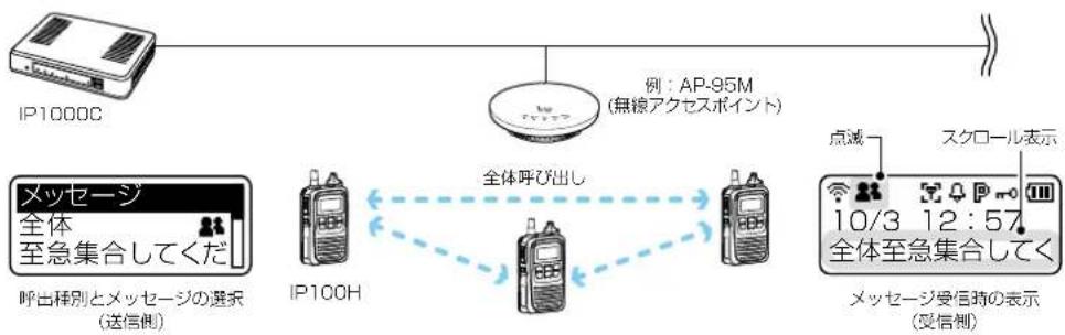 ICOM IP1000C - 機能設定 - 1