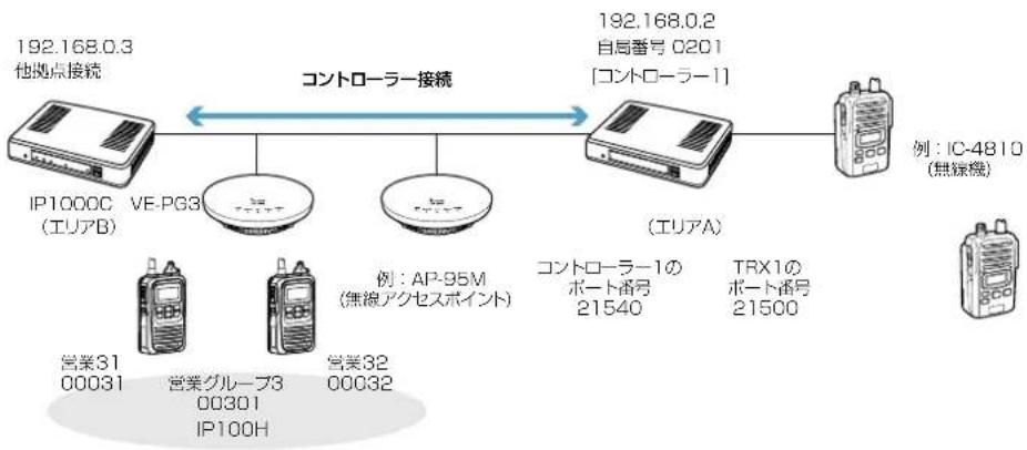 ICOM IP1000C - VE-PG3とのコントローラー接続について - 1