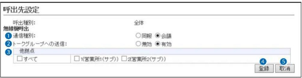 呼出先設定 呼出種別: 無線機呼出 全体 ① 通信種別: ○ 同報 ● 会議 ② トークグループへの送信: ○ 無効 ● 有効 ③ 他拠点 □ すべて □ 1(営業所1(サブ)) □ 2(営業所2(サブ)) 4 ⑤ 登録 取消