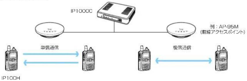 ICOM IP1000C - ◎複信通信 - 1