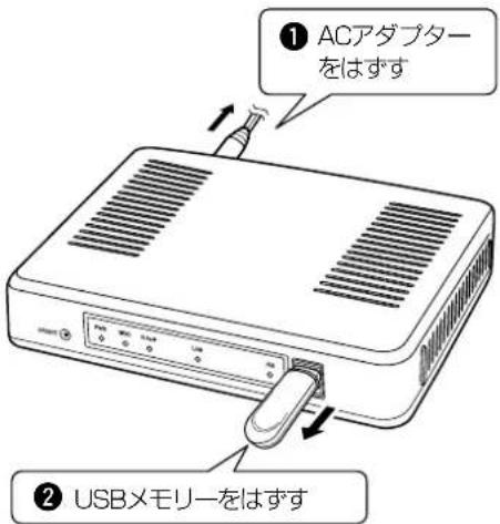 ① ACアダプター をはずす ② USBメモリーをはずす