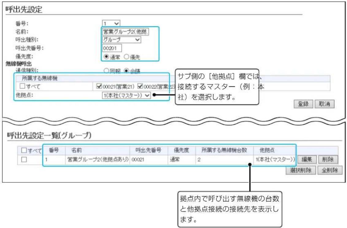 呼出先設定 番号: 1 営業グループ2(他拠) グループ 00201 ●通常 ○優先 呼出種別: 呼出先番号: 無線機呼出 通信種別: ○同報 ●会請 所属する無線機 □すべて 00021(営業21) □00022(営業22) 他拠点: 1(本社(マスター)) サブ側の [他拠点] 欄では、 接続するマスター (例: 本 社) を選択します。 登録 取消 呼出先設定一覧(グループ) □すべて 番号 名前 呼出先番号 優先度 所属する無線機台数 他拠点 □ 1 営業グループ2(他拠点あり) 00021 通常 2 1(本社(マスター)) 編集 削除 選択削除 全削除 拠点内で呼び出す無線機の台数 と他拠点接続の接続先を表示し ます。