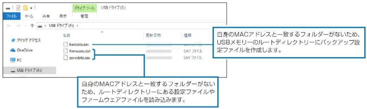 USB ドライブ (E) ファイル ホーム 共有 表示 管理 USB ドライブ (F) > クイック アクセス OneDrive PC USB ドライブ (I) 名称 更新日時 恒類 bakdata.sav DAT ファイル firmware.dat SAV ファイル save data.sav 自身のMACアドレスと一致するフォルダーがないため、USBメモリーのルートディレクトリーにバックアップ設定ファイルを作成します。 自身のMACアドレスと一致するフォルダーがないため、ルートディレクトリーにある設定ファイルやファームウェアファイルを読み込みます。