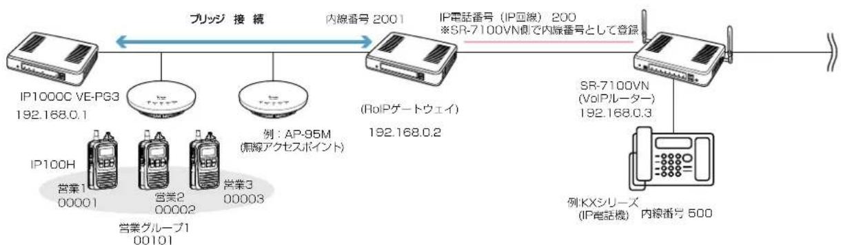 ICOM IP1000C - ブリッジ接続と呼出先設定について - 1