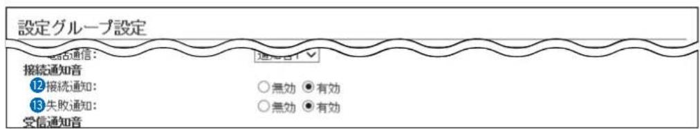 設定グループ設定 電話通信: 接続通知音 ⑫ 接続通知: ⑬ 失敗通知: 受信通知音 通話者!✓ ○無効 ●有効 ○無効 ●有効