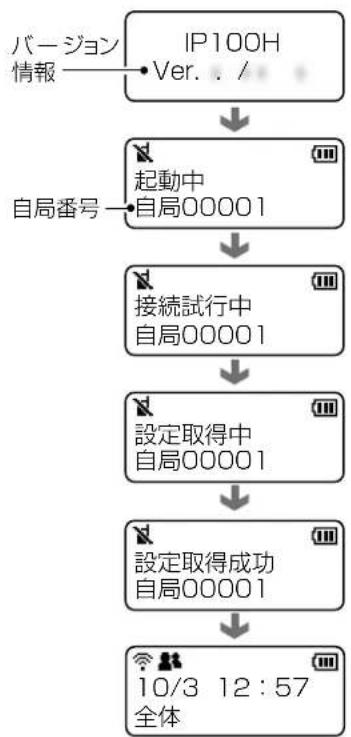 ICOM IP1000C - 【IP100H の場合】 - 2