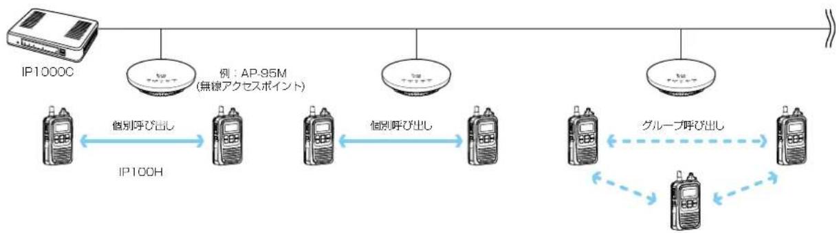 ICOM IP1000C - ■ 多重通信について - 1