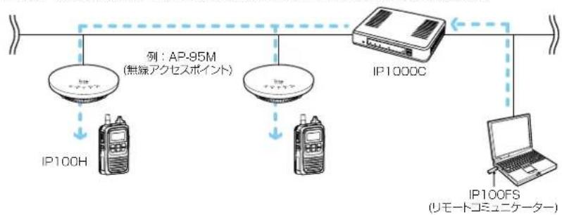 ICOM IP1000C - 単信通信による同報 - 1