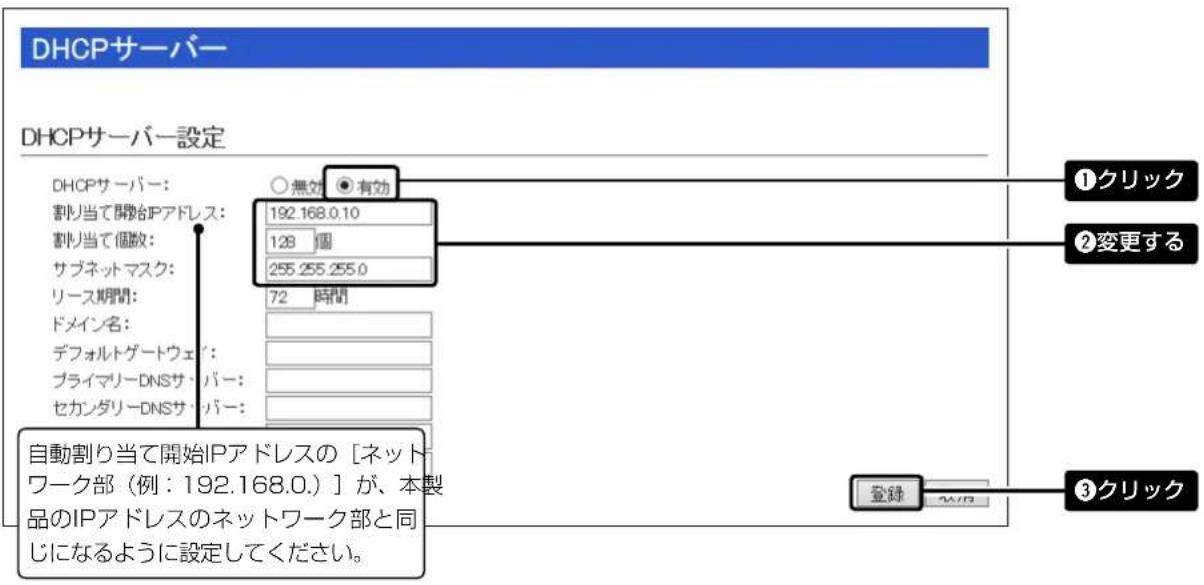 DHCPサーバー DHCPサーバー設定 DHCPサーバー: 割り当て開始IPアドレス: 割り当て個数: サブネットマスク: リース期間: ドメイン名: デフォルトゲートウェイ: プライマリーDNSサ・バー: セカンダリーDNSサ・バー: ○無効 有効 192.168.0.10 128 個 255.255.255.0 72 時間 自動割り当て開始IPアドレスの [ネットワーク部 (例: 192.168.0.) ] が、本製品のIPアドレスのネットワーク部と同じになるように設定してください。 ①クリック ②変更する 登録 3クリック