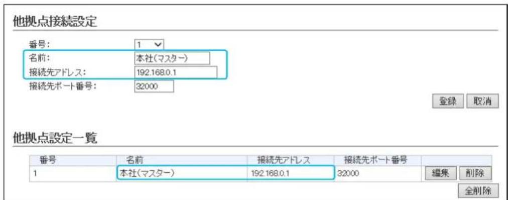 他拠点接続設定 番号: 1 名前: 本社(マスター) 接続先アドレス: 192.168.0.1 接続先ポート番号: 32000 登録 取消 他拠点設定一覧 番号 名前 接続先アドレス 接続先ポート番号 1 本社(マスター) 192.168.0.1 32000 編集 削除 全削除