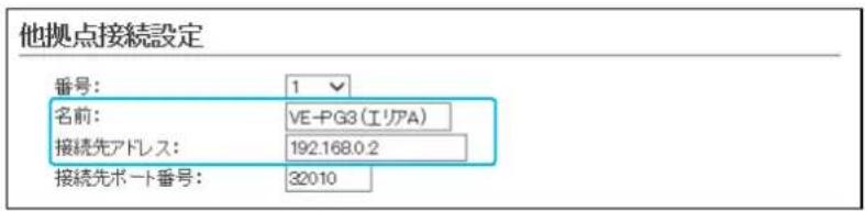 他拠点接続設定 番号: 1 名前: VE-PG3(エリア) 接続先アドレス: 192.168.0.2 接続先ポート番号: 32010