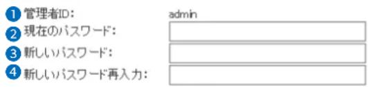 ① 管理者ID: admin ② 現在のパスワード: ③ 新しいパスワード: ④ 新しいパスワード再入力: