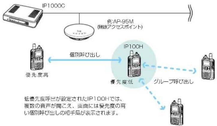 ICOM IP1000C - 低優先度呼出の音声 - 1