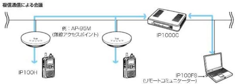 ICOM IP1000C - 単信通信による同報 - 2