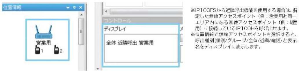位置情報 営業用 1 2 コントロール ディスプレイ 全体 近隣呼出 営業用 ※IP100FSから近隣呼出機能を使用する場合は、指定した無線アクセスポイント(例:営業用と同一エリア内にある無線アクセスポイント(例:経歴用)に接続しているIP100Hを呼び出せます。 ※位置情報で無線アクセスポイントを発掘すると、呼出種別(個別/グループ/全体/近隣/電話)と表示名をディスプレイに表示します。