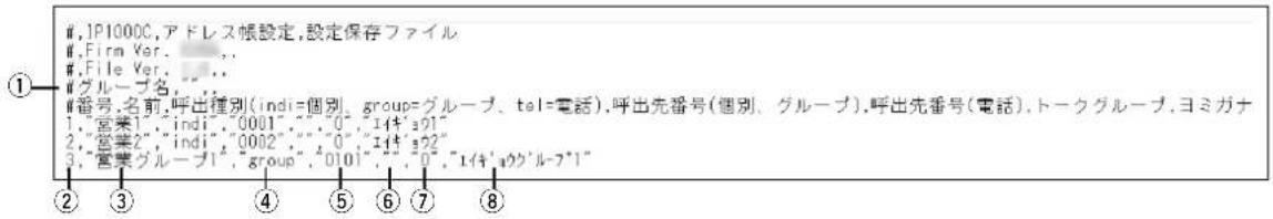 #,1P1000C,アドレス帳設定,設定保存ファイル #,Firm Ver. ,.. #,File Ver. ,.. #グループ名,.. #番号,名前,呼出種別(indi=個別、group=グループ、tel=電話),呼出先番号(個別、グループ),呼出先番号(電話),トークグループ,ヨミガナ 1. "営業1", indi", 0001", "0", "1イキ"321" 2. "営業2", indi", 0002", "0", "1イキ"322" 3. "営業グループ1", "group", 0101", "0", "1イキ"4グループ1" ② ③ ④ ⑤ ⑥ ⑦ ⑧